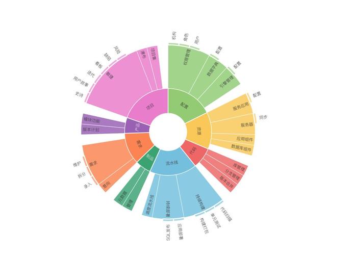 案例分享云加速vsdp产品落地云智慧赋能软件科技企业研发效能提升