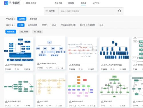 流程图制作软件的软件介绍