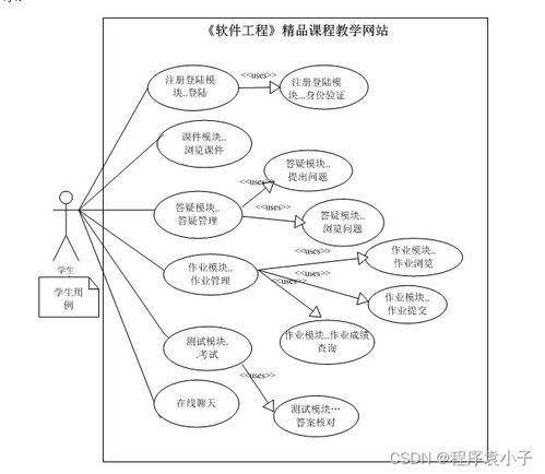 计算机毕设 asp 软件工程 精品课程教学网站的设计与实现