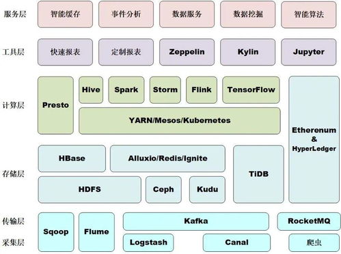 软件架构设计分层模型和构图思考 有史以来最全架构图