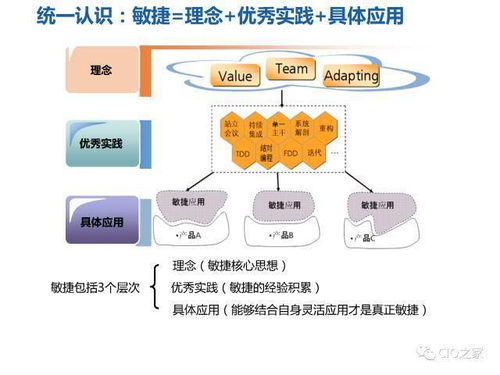 华为研发模式的演进历程及教学软件实践